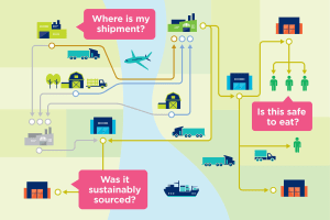 GS1 kicks off inaugural traceability group discussions