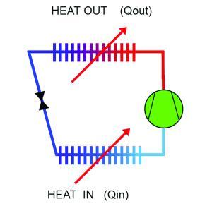 The real potential of warm glycol defrosting
