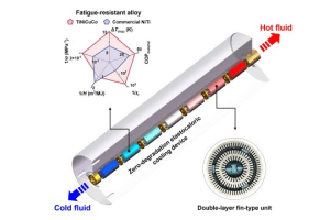 Breakthrough in elastocaloric cooling 