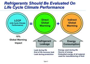 How to choose replacement HFC refrigerants