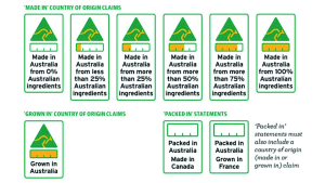 Aussie brands prep for CoOL rollout