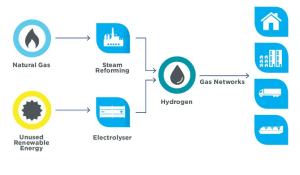 Labor outlines billion dollar hydrogen plan