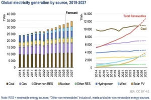 Local energy prices plummet 
