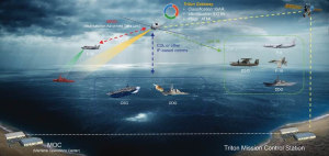 Northrop Grumman demonstrates Triton gateway capability