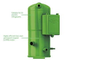 Scroll compressors for use with A2L refrigerants