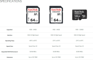 Sandisk's new SD and micro SD cards are built tough