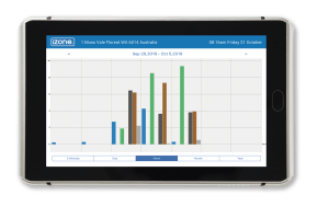 Power monitoring for smart homes 