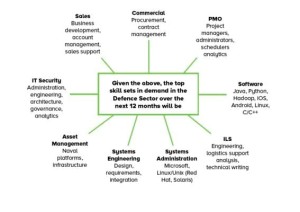 Kinexus releases second Defence Industry Insights