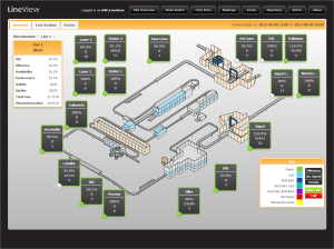 LineView and BW team up on monitoring