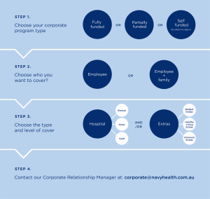 Corporate Private Health Insurance Programs Don&rsquo;t Have To Be Expensive