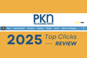 Top 20 clicks on PKN in 2025