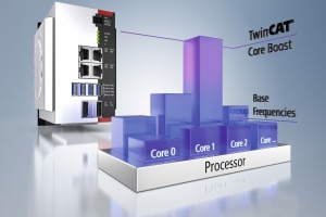 Beckhoff to showcase TwinCAT 3 solution