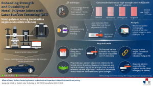 Dynamics of laser surface texturing in boosting lightweight vehicle design