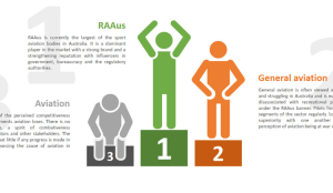 RAAus Strategy aims for Pilot in Every Home