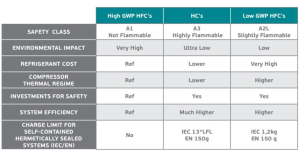 Benefits of hydrocarbons