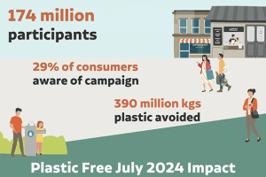 Plastic Free July reports record participation 