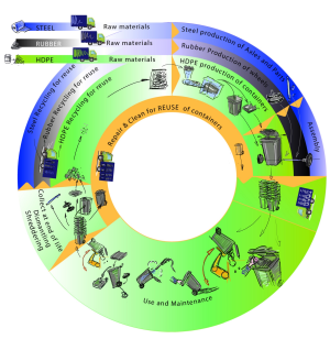 First scientific tests prove HDPE's recycling properties