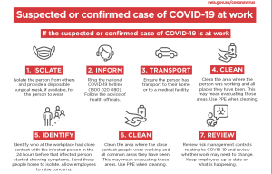 COVID-19: FSANZ guidance for food industry