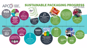 Industry leaders give update on sustainability ambitions