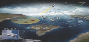 Triton capability put to the test
