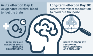 Finzelberg launches brain stimulating ingredient