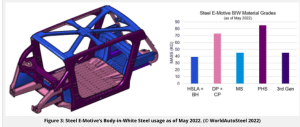 A must read for steel geeks