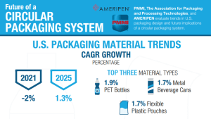 New US report highlights importance of sustainability 