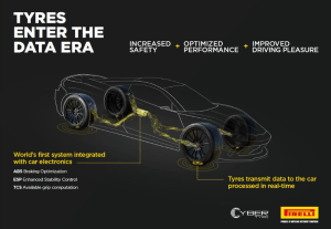 Pirelli and Bosch work on Cyber Tyres
