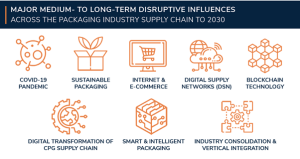 Unpacking the post-Covid world for supply chains