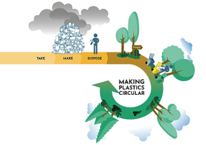 SPE A-NZ to run webinar series on plastic circularity