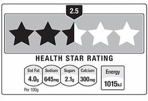 AFGC accused of backpedalling on  five star labelling 