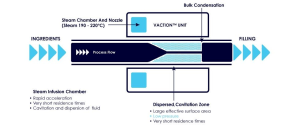 New steam infusion technology heads to Australia