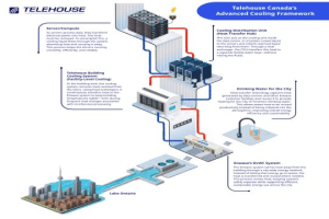 Direct liquid-to-chip upgrade 