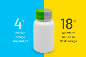 ThermoShield cap signals temperature change