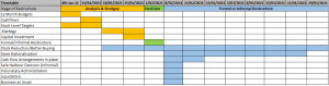 This is how you should plan for the end of stimulus measures