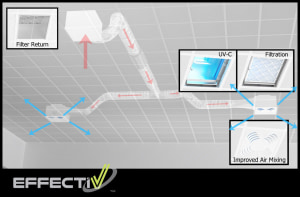 Clean air without HVAC system 