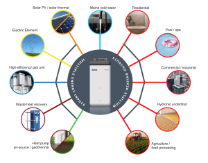 Rotex heat exchange technology 