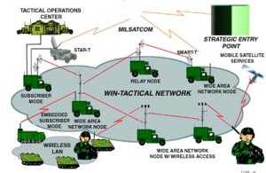 Missing out on a WIN-T capability - or are we?