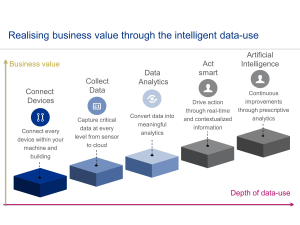 New galaxy of Industry 4.0 apps